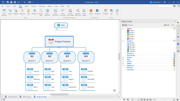 MindManager Project Management