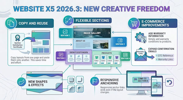 website x5 2026.3